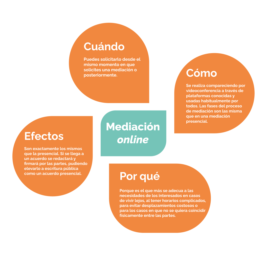 Infografía web